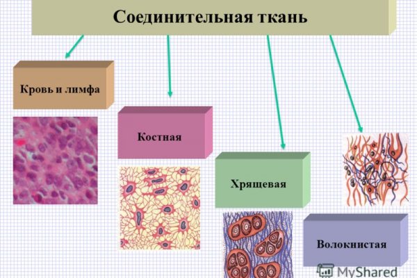 Как сделать заказ на кракен