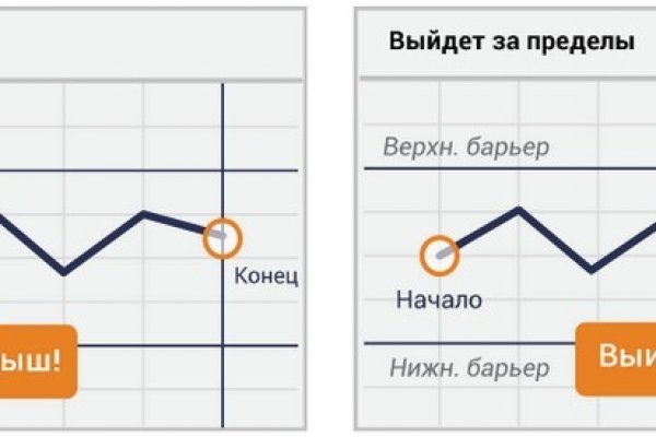 Kraken маркетплейс