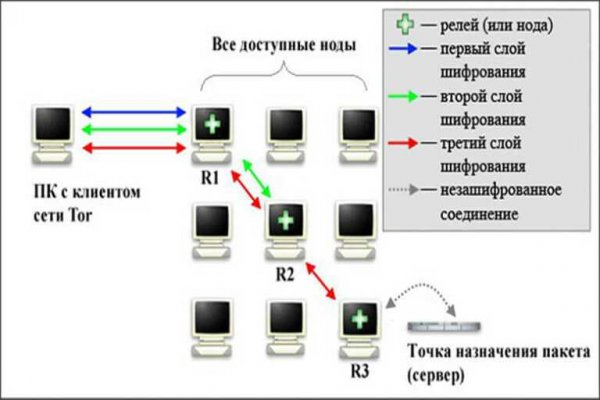 Кракен черный сайт